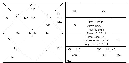 Rashi Chart In Hindi