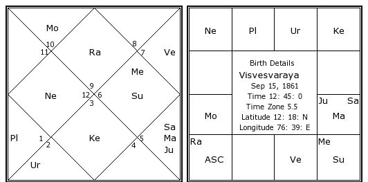 Birth Chart M