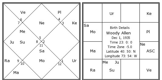 Allen Picture Chart