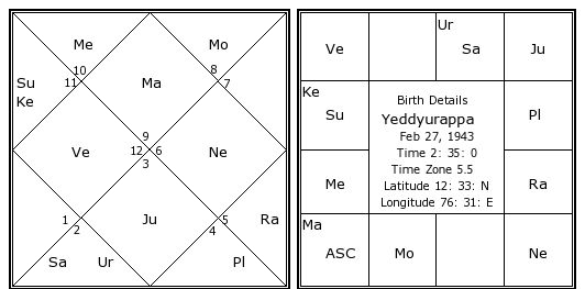 Rashi Chart Kannada