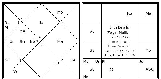 Zayn Malik Birth Chart