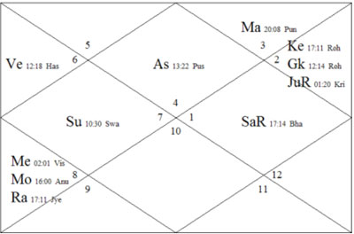 How to Read a Birth Chart, According to an Expert Astrologer