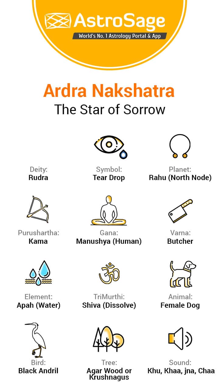 Aardra Nakshatra: Characteristics Of Male & Female