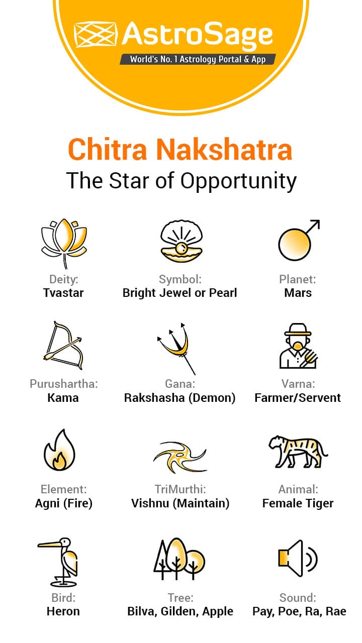 Rashi Nakshatra Chart In Kannada