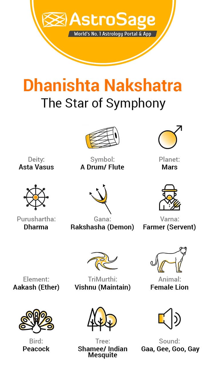 Dhanishta Nakshatra: Characteristics Of Male & Female