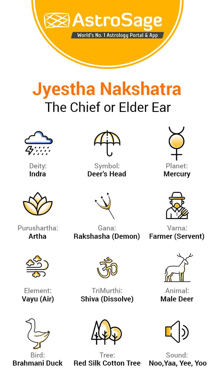 Jyeshta Nakshatra: Characteristics Of Male & Female