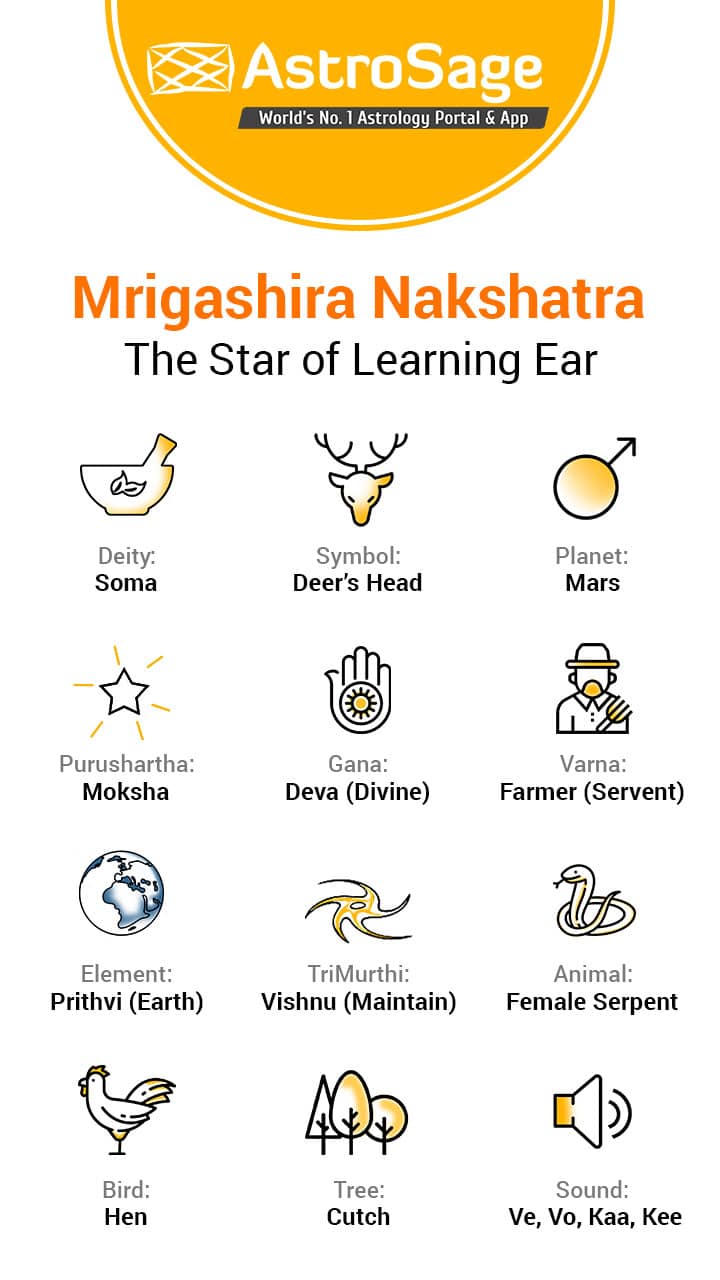 Mrigashira Nakshatra: Characteristics Of Male & Female