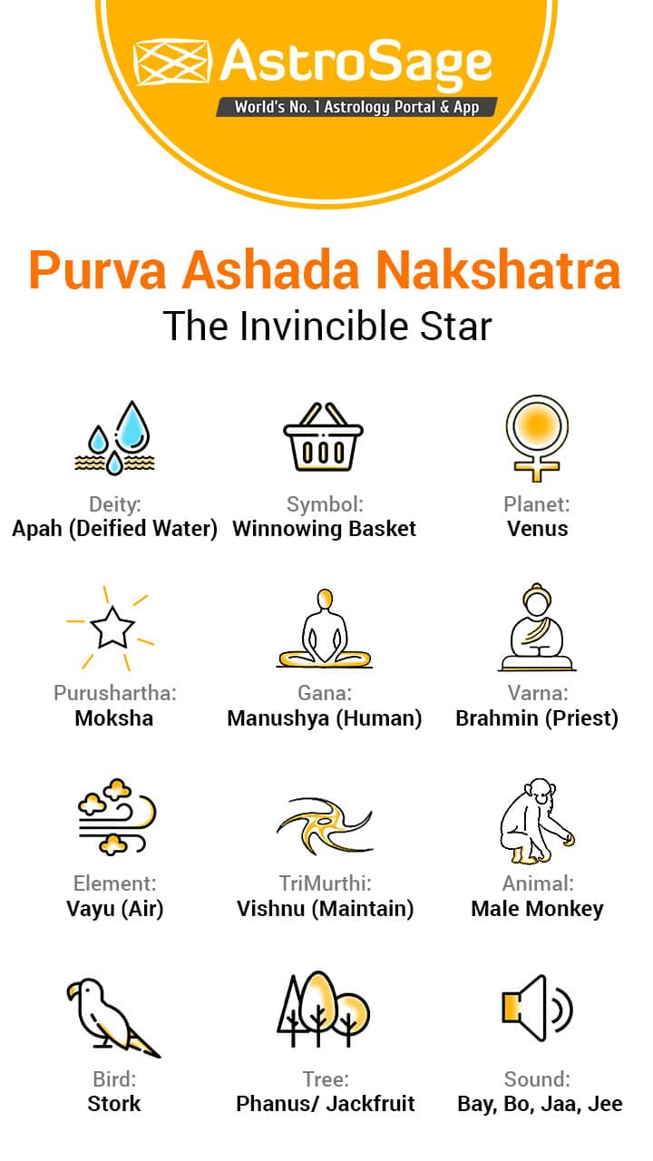Purva Shadha Nakshatra: Characteristics Of Male & Female