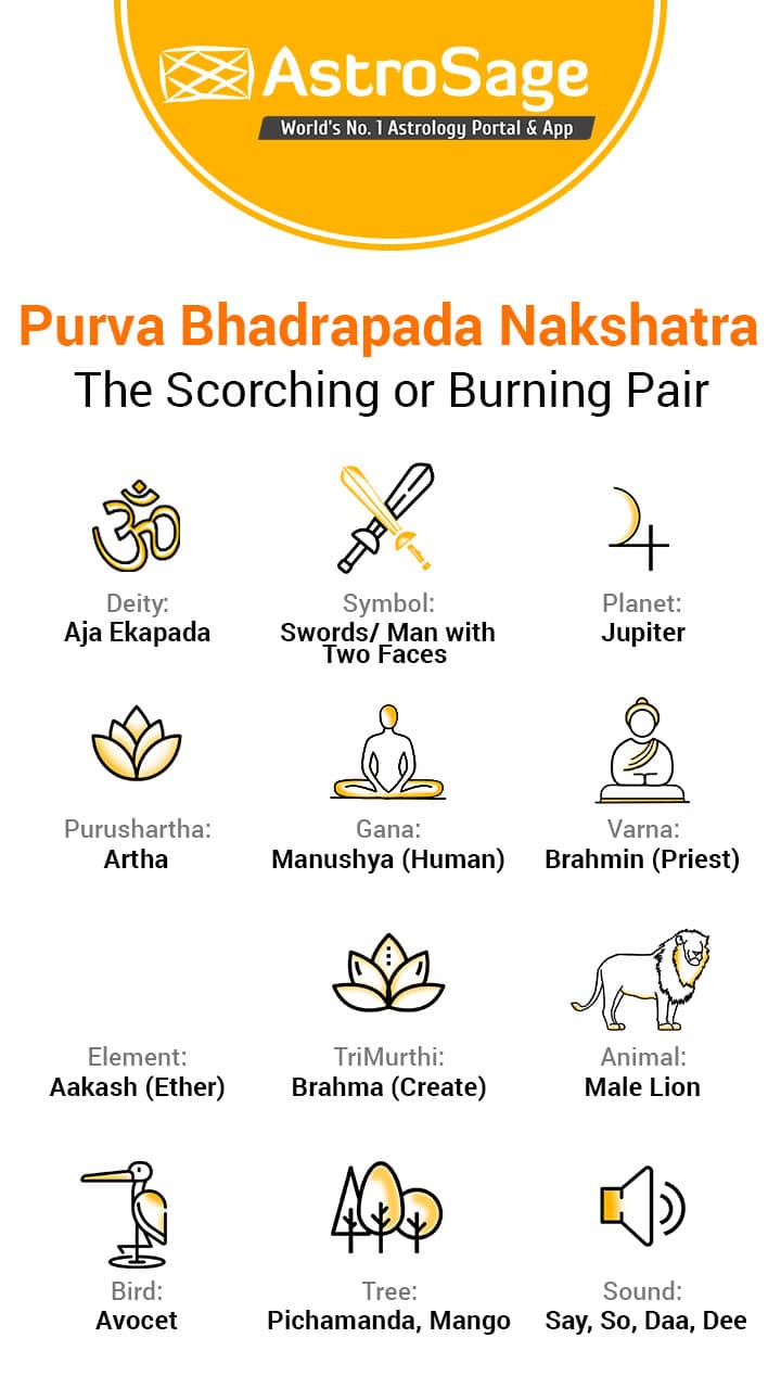Purva Bhadra Nakshatra: Characteristics Of Male & Female