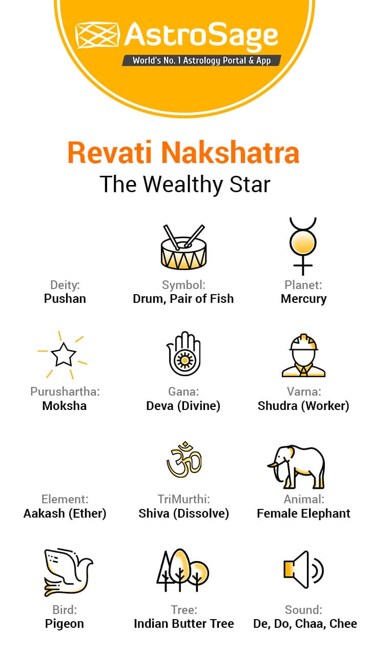 Nakshatra Animal Chart In Tamil