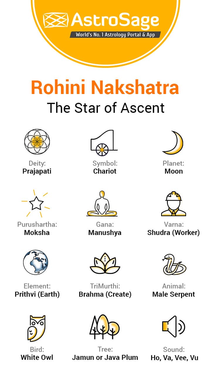 Rohini Nakshatra: Characteristics Of Male & Female