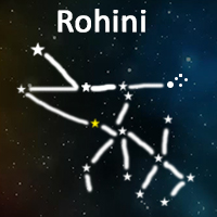 The symbol of Rohini Nakshatra