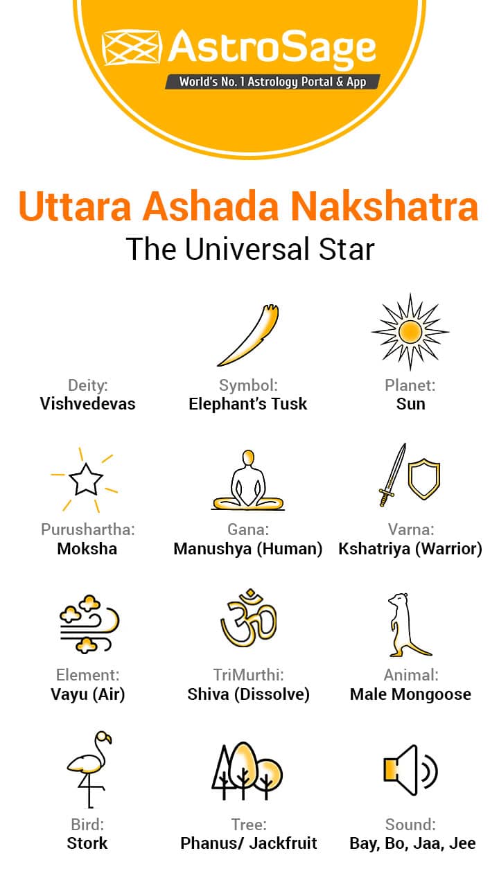 Uttarashdha Nakshatra: Characteristics Of Male & Female