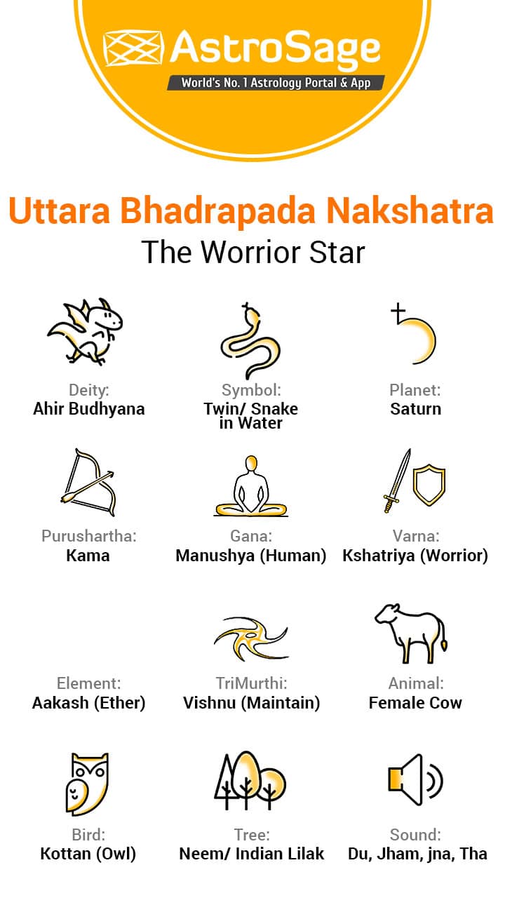 Uttara Bhadrapada Nakshatra: Characteristics Of Male & Female