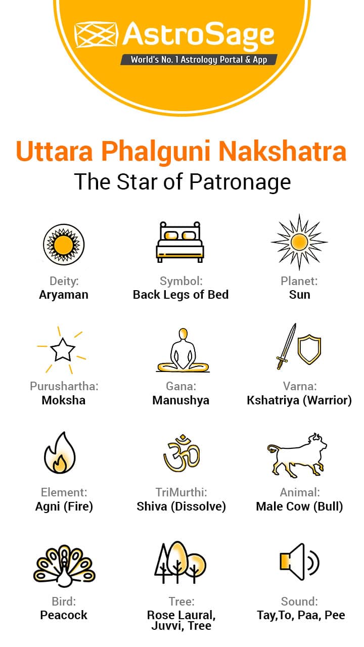Nakshatra Animal Chart