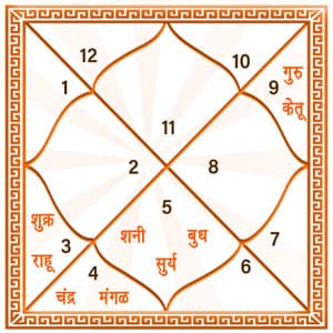 Kundali Chart In Marathi