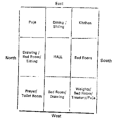 House Vastu Chart