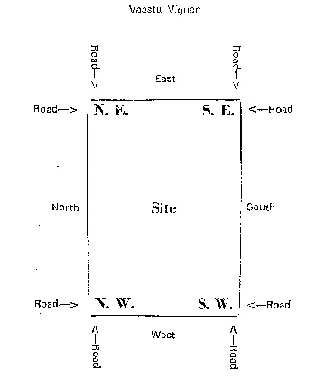 House Vastu Chart